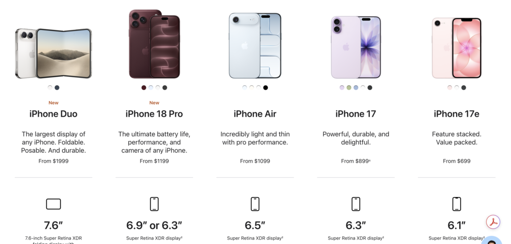 apple's current iphone lineup